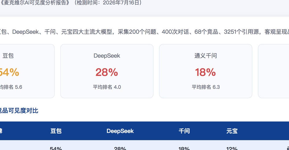 怀化独立站SEO优化